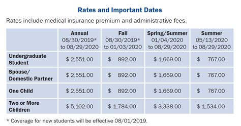 Student insurance rates - College students can benefit from the company's Good Student and Student Away at School discounts, which can net more than 25% savings on annual car insurance rates for students younger than 25 ...